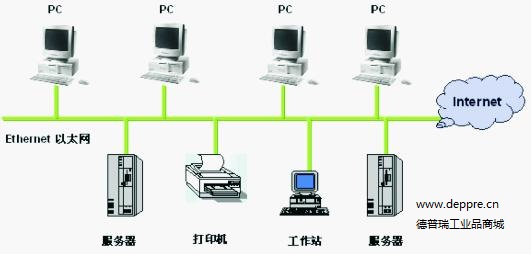 工業(yè)以太網(wǎng) 實(shí)現(xiàn)智慧互聯(lián)、數(shù)據(jù)分析與互聯(lián)軟件服務(wù)的核心驅(qū)動(dòng)力