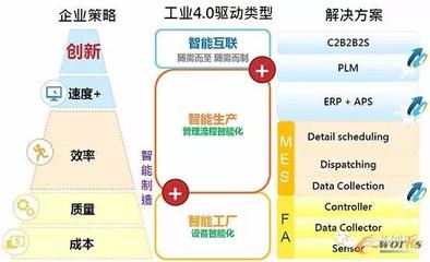 工業(yè)4.0中的智能工廠 是企業(yè)還是車間的邊界重塑？